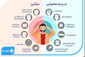 درد میگرن و درمان با طب سوزنی